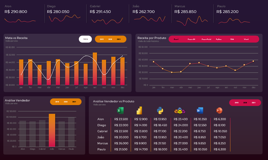 projeto gráficos dinamicos